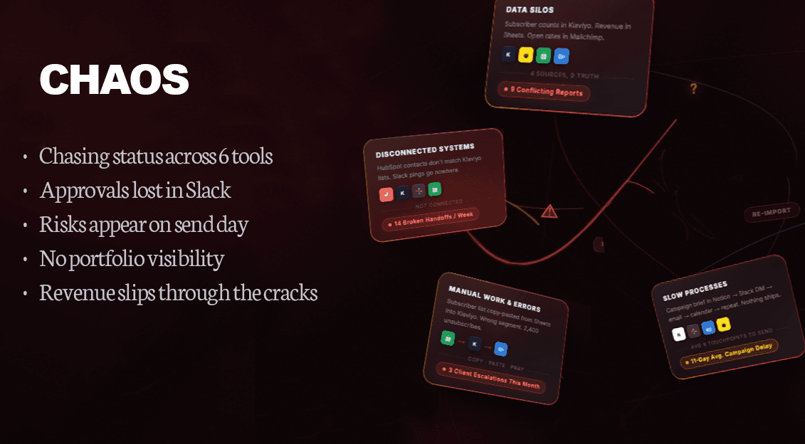 Before Rippl — fragmented chaos